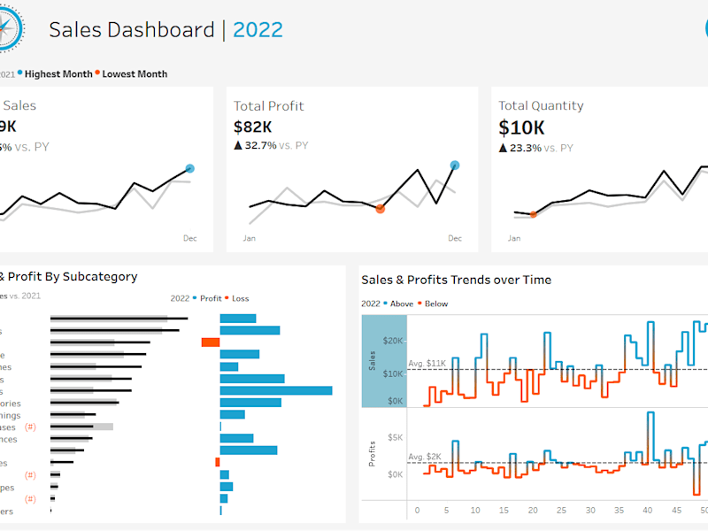 Cover image for Sales Dashboard