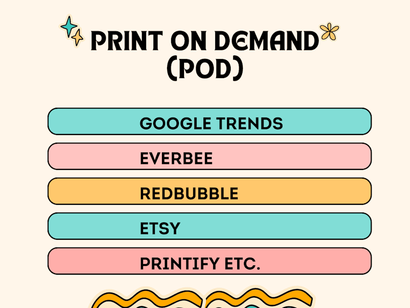 Cover image for Print on demand (POD) Niche Research, Trends, and Designs