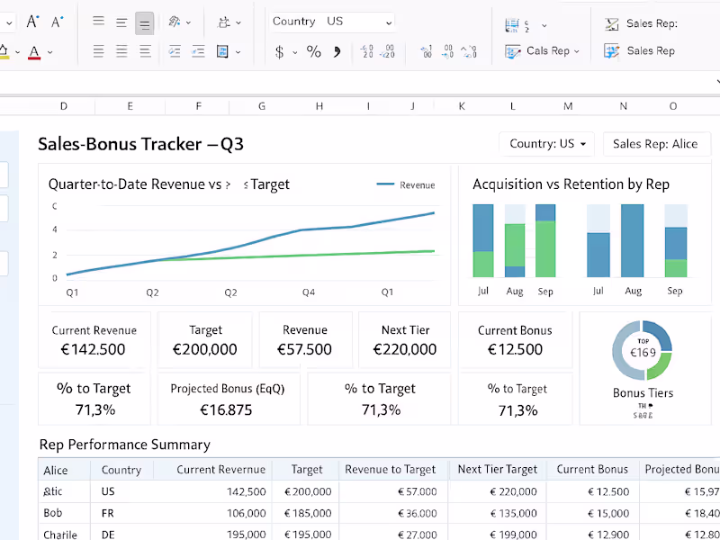 Cover image for Sales Bonus Tracker & Performance Dashboard