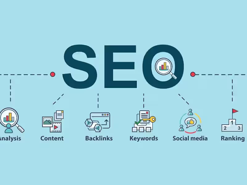 Cover image for SEO | SEO Audit | On-Page, Off-Page SEO | Local SEO | Yoast SEO