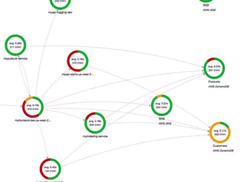 Cover image for Software and system design and implementation