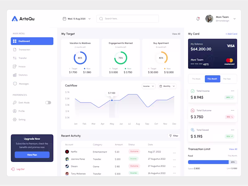 Cover image for ArtoQu - Finance Management Dashboard Templates 💰