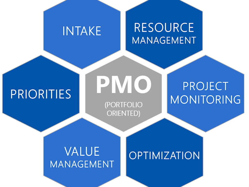 Cover image for Implementation of Program Management Office and OPM3 for a Telec