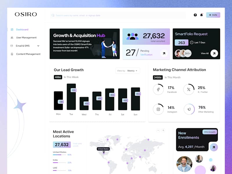 Cover image for OSIRO - Financial SaaS Design | Pre-Sign-Up & Dashboard
