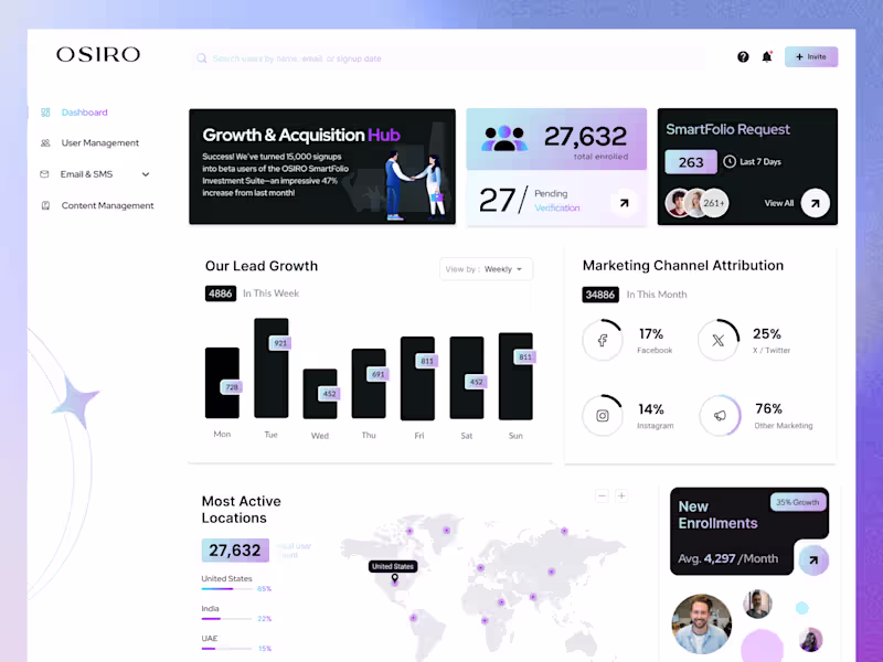 Cover image for OSIRO - Financial SaaS Design | Pre-Sign-Up & Dashboard