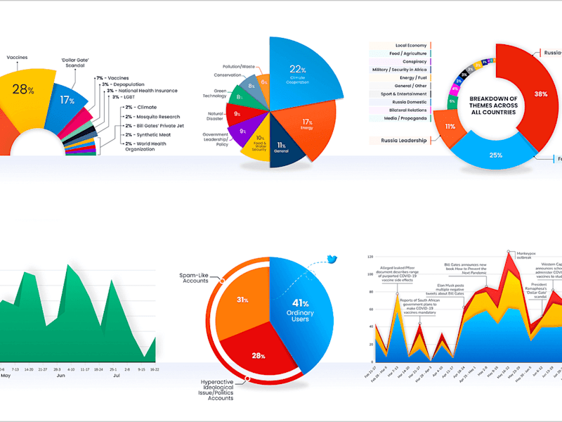 Cover image for  data analysis & visualization using Excel, SQL, Power BI