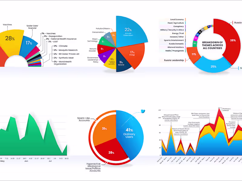 Cover image for  data analysis & visualization using Excel, SQL, Power BI