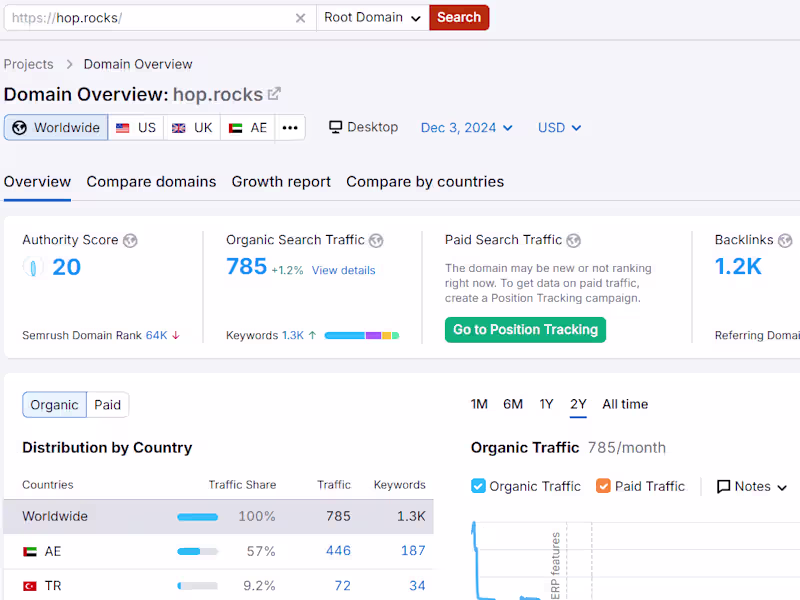 Cover image for Search Engine Optimization- Boosting Sites DA & DR