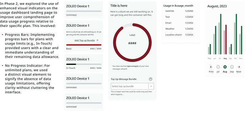 Cover image for MyZOLEO Usage Dashboard