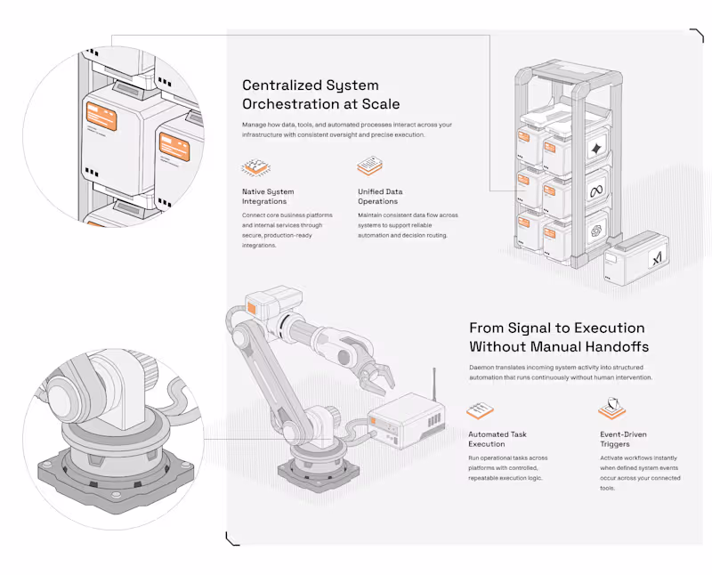 Cover image for Teams struggle to depict how orchestration works. APIs, trig...