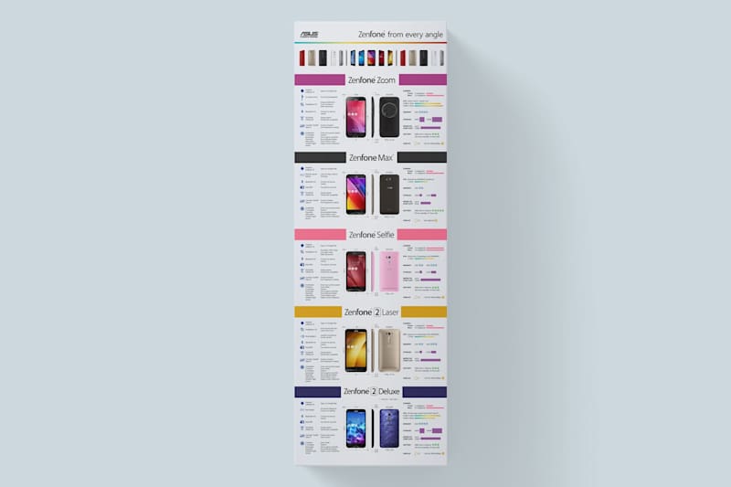 Cover image for Asus Infographic