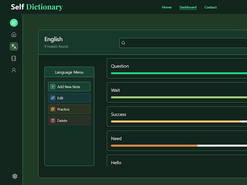Cover image for Self Dictionary