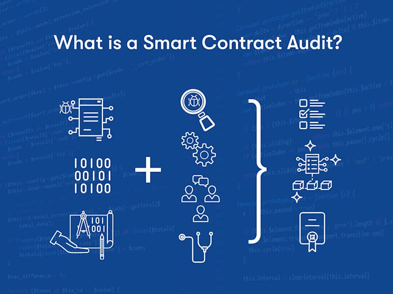 Cover image for Smart Contract Audit