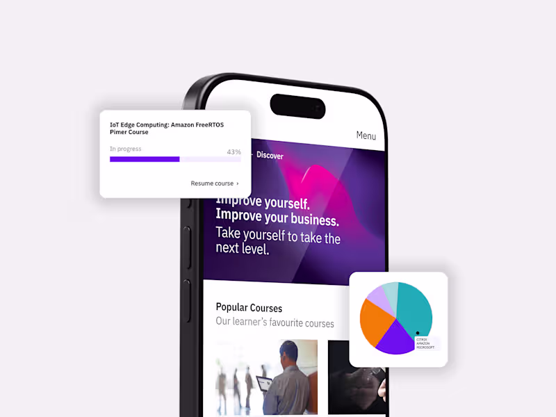 Cover image for FAST LANE | UX/UI Redesign for an Online Education Platform