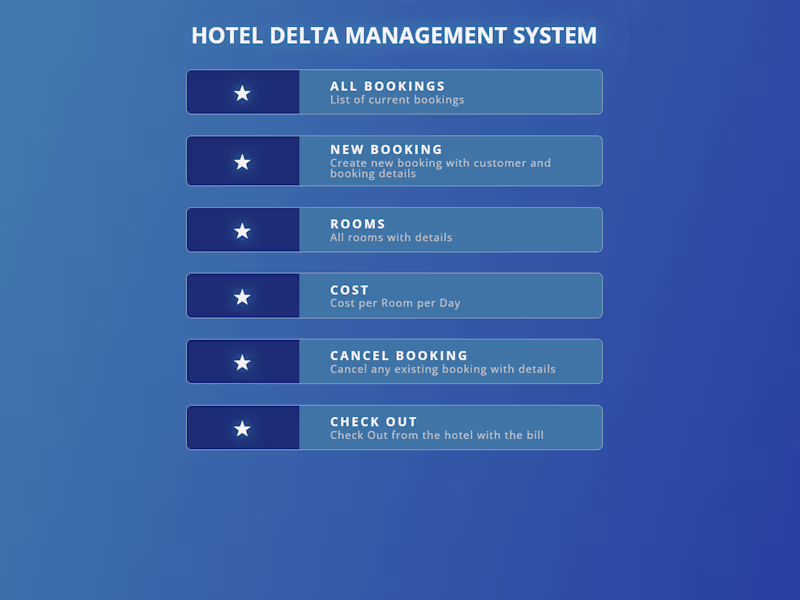 Cover image for Hotel Delta Management