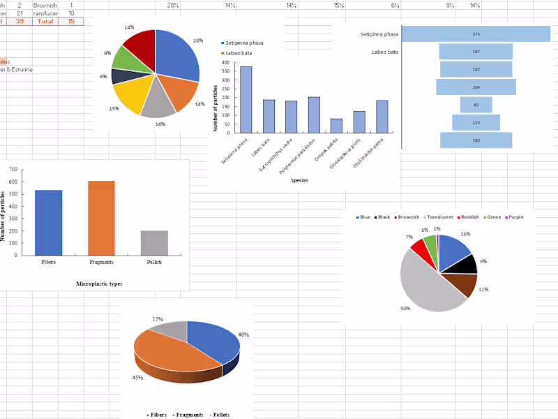 Cover image for Data Analysis 