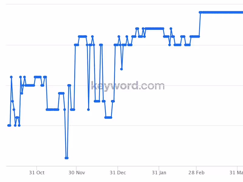 Cover image for Score a link from a digital behemoth