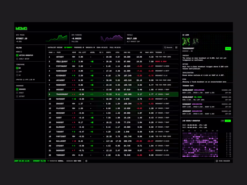 Cover image for 0 → 1, designing and