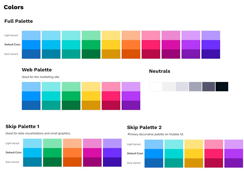 Cover image for Visual Design for Brand Identity Refresh