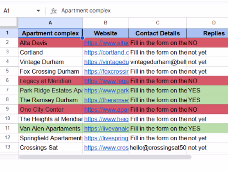 Cover image for Conduct research to find an apartment for a company