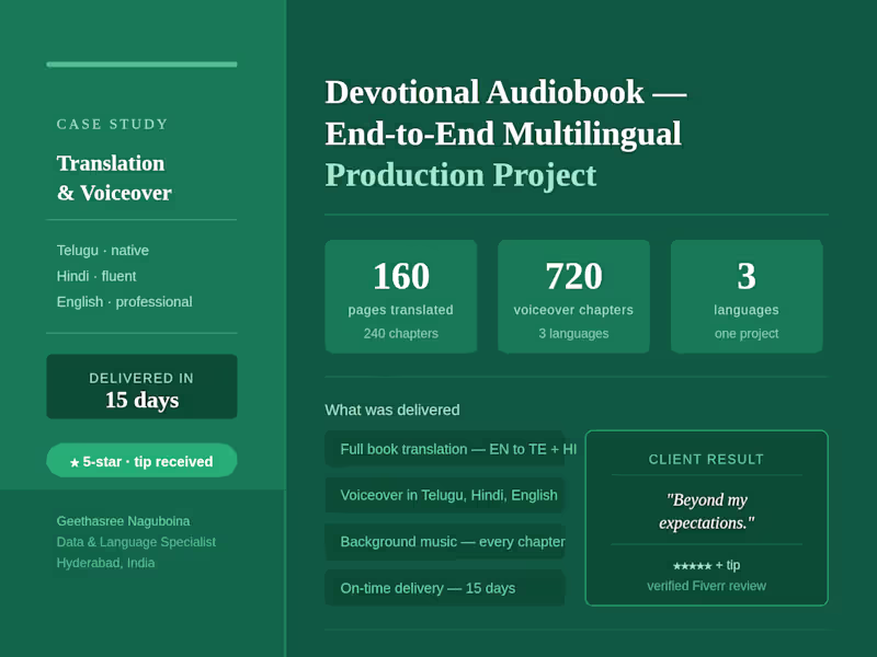 Cover image for Multilingual Translation & Voiceover for Devotional Audiobook