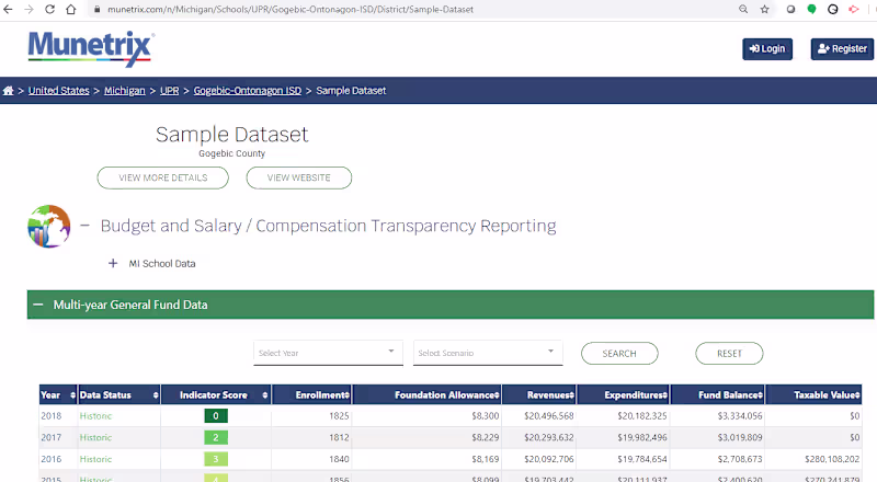 Cover image for Munetrix - Finance Reporting System Take the burden of repor...