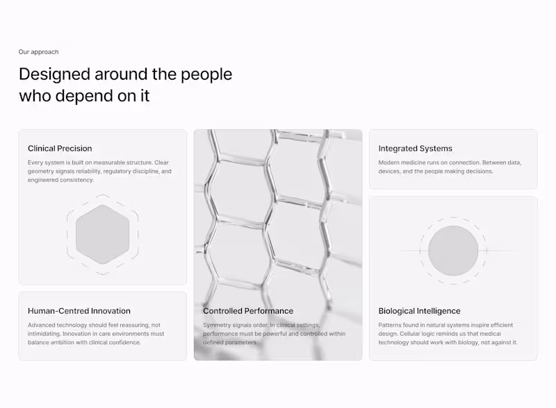 Cover image for Medtech bento exploration