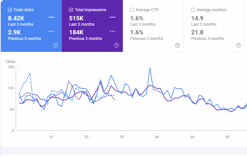 Cover image for let me get to the point : dm me right away . if you are look...