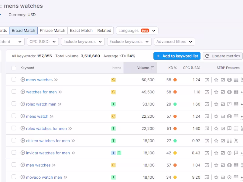 Cover image for SEO Pro: SEMrush, Yoast, Google Ads, HubSpot Mastery