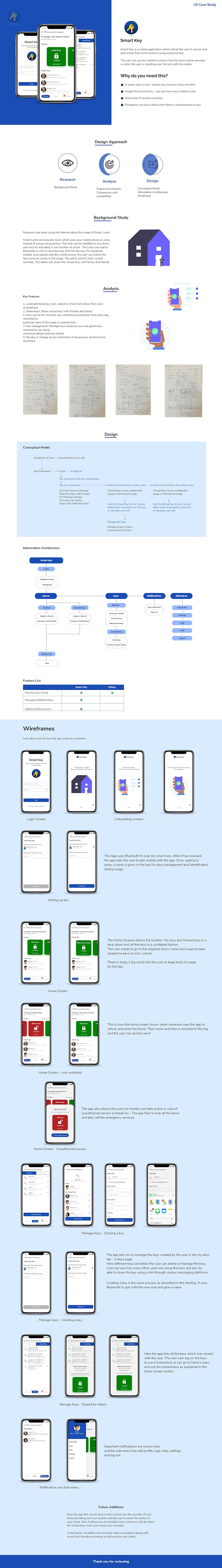 Cover image for SmartKey