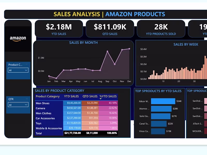 Cover image for Data Cleaning, scrapping, mineing 