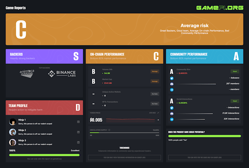 Cover image for Business Intelligence Report and Platform
