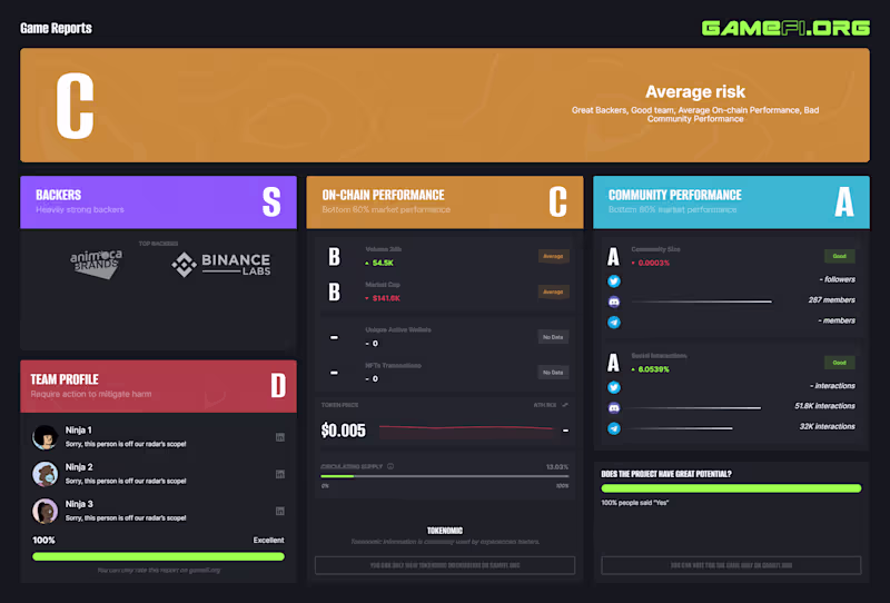 Cover image for Business Intelligence Report and Platform