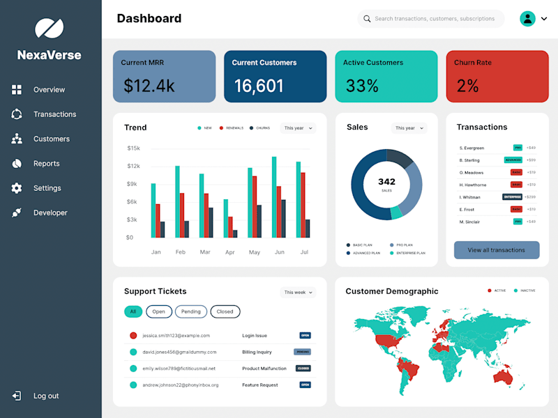 Cover image for Strategic Data Visualization: Bringing Your Data to Life