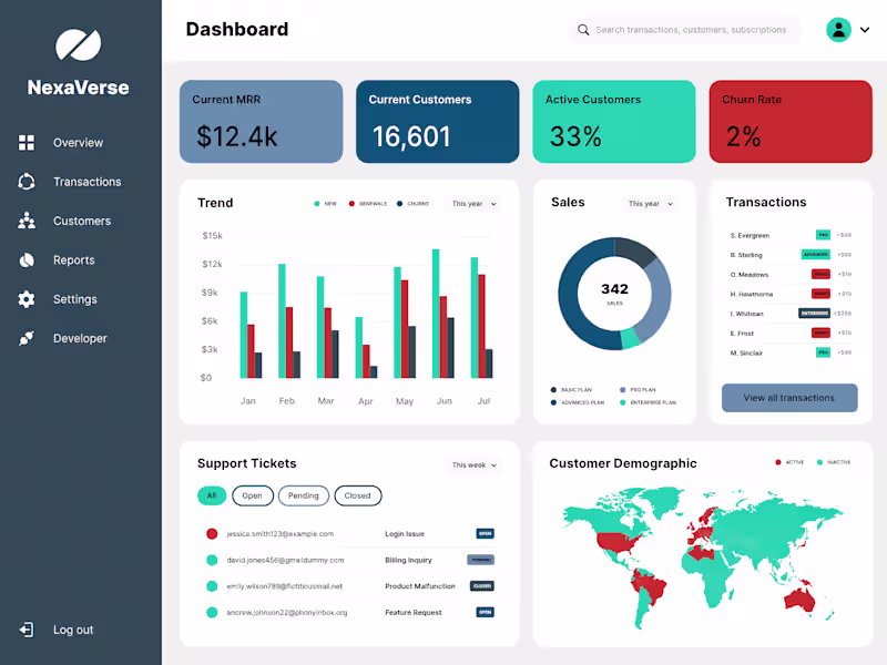 Cover image for Strategic Data Visualization: Bringing Your Data to Life