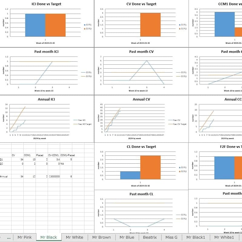 Cover image for Automated Data Scraping and Analysis