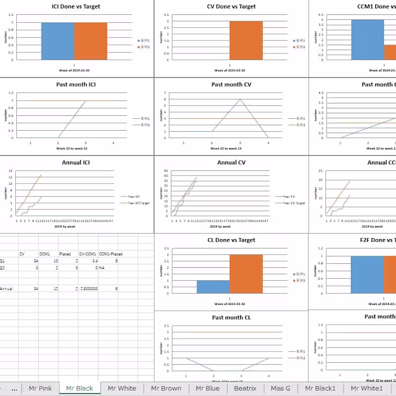 Cover image for Automated Data Scraping and Analysis