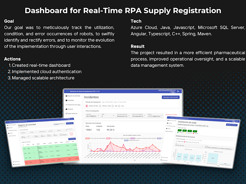 Cover image for Dashboard for Real-Time RPA Supply Registration