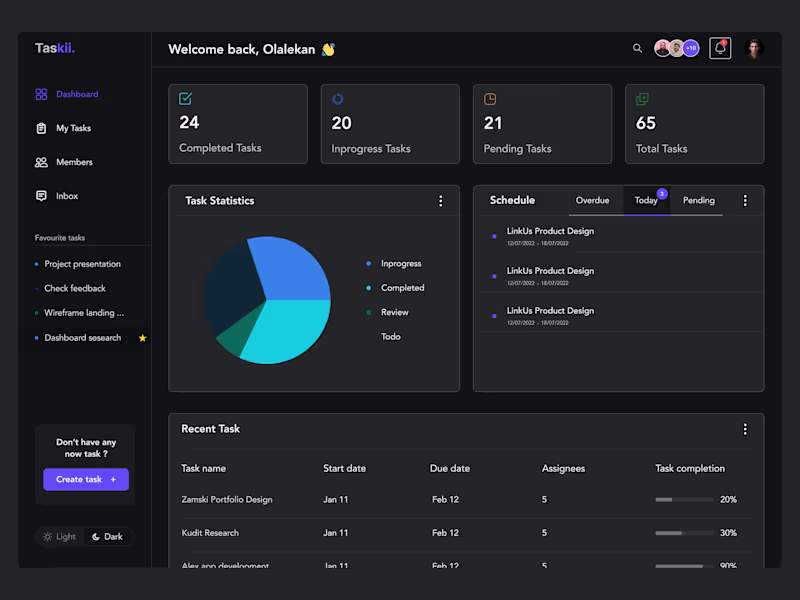 Cover image for Taskii