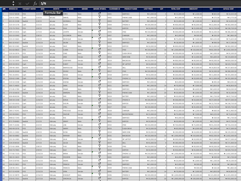 Cover image for Sales with Metrics dashboard