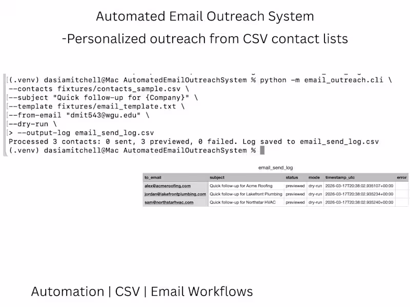 Cover image for Developed an automated email outreach