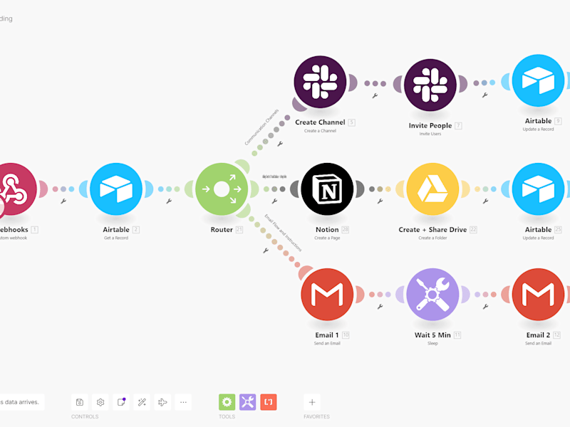 Cover image for Workflow Process Optimization using AI, Make, Zapier, and more