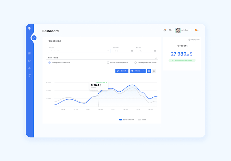 Cover image for UI design - Forecasting Dashboard