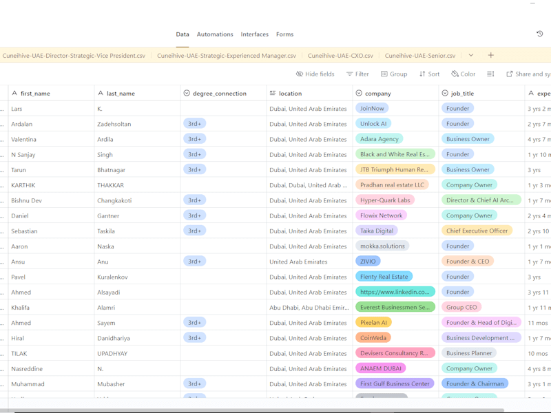 Cover image for Global B2B Decision Maker Database – Multi-Region