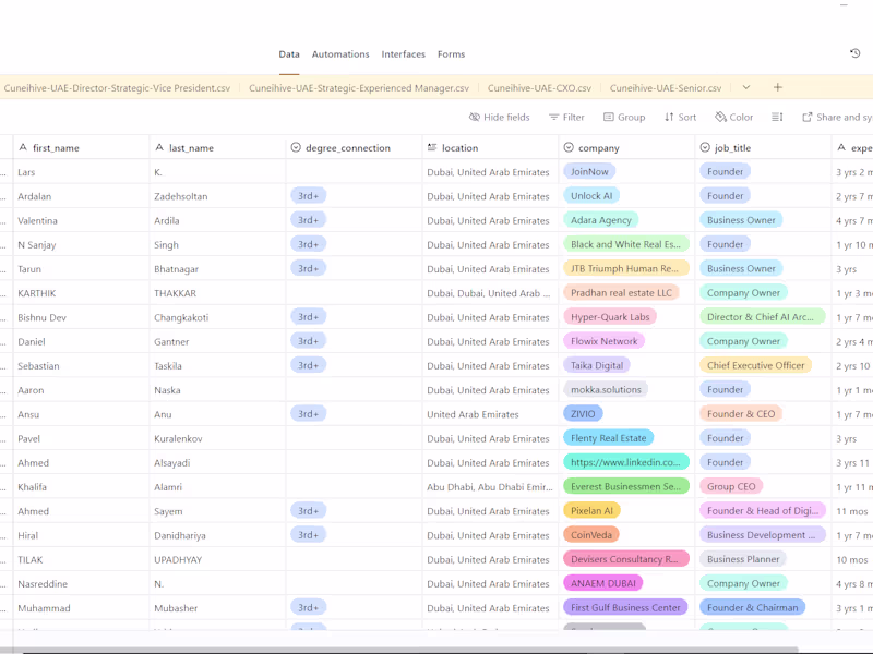 Cover image for Global B2B Decision Maker Database – Multi-Region