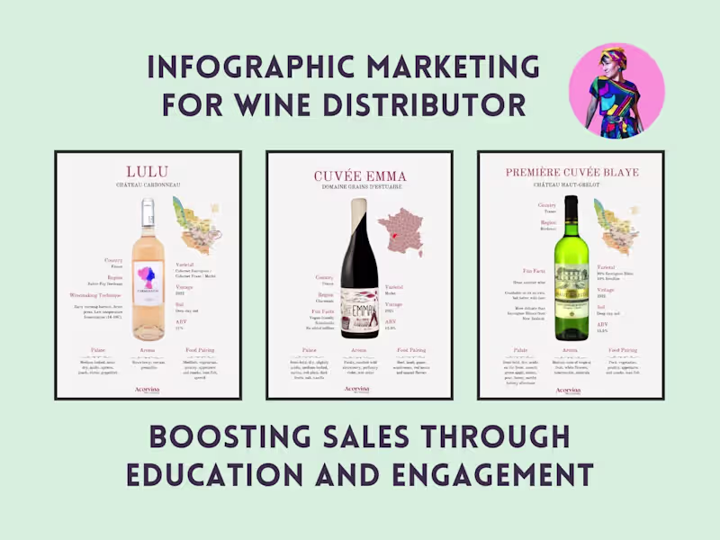 Cover image for Infographic Sheets for Wine Distributor