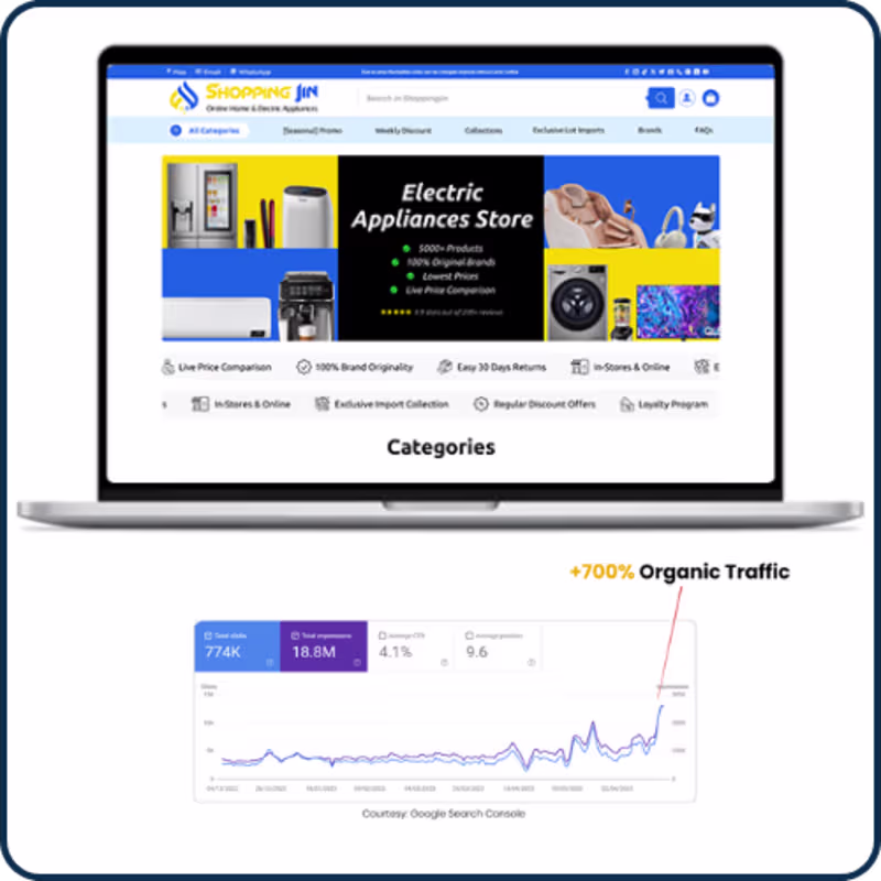 Cover image for Shopping Jin is Pakistan's leading marketplace specializing ...