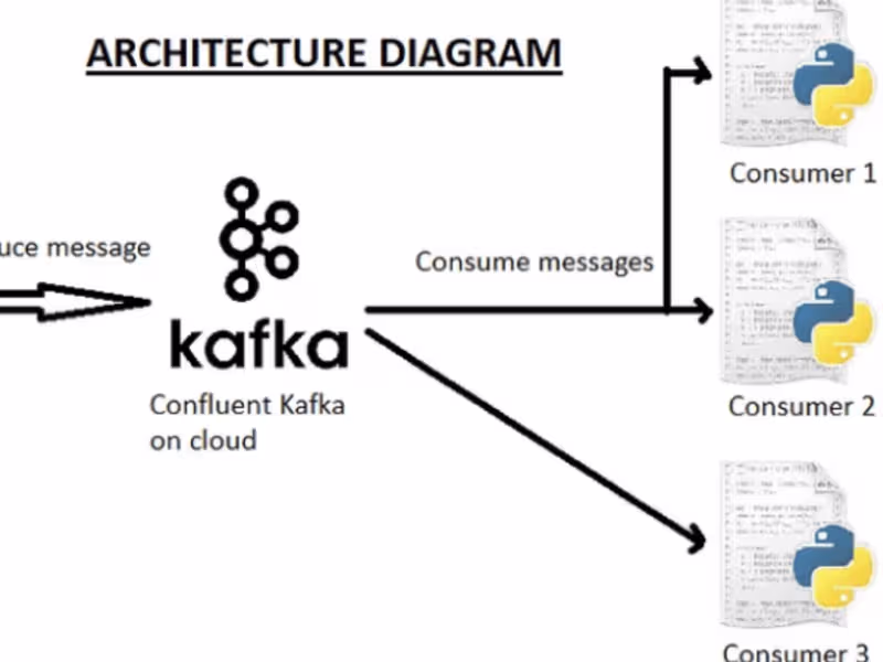 Cover image for Real-Time Bidding Data Pipeline with Kafka