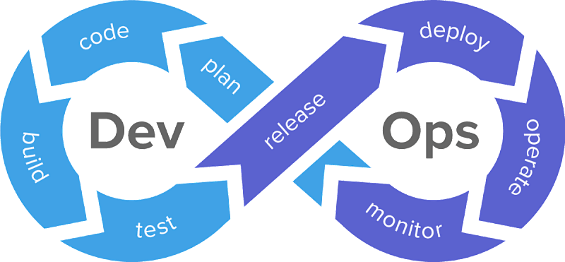 Cover image for WHAT IS DEVOPS?