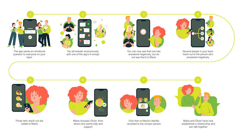Cover image for Optur App User Journey Infographic 